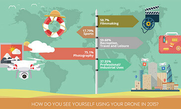 Will Recreational Drone Flying Lead Drone Usage In 2015?